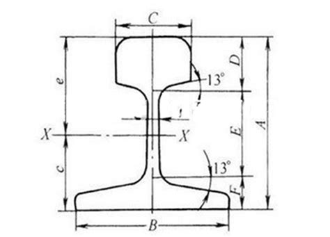 Railroad tracks width ~ Bistrain