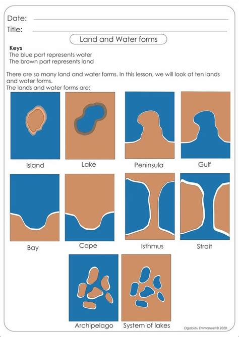 Landforms And Water Forms Worksheet