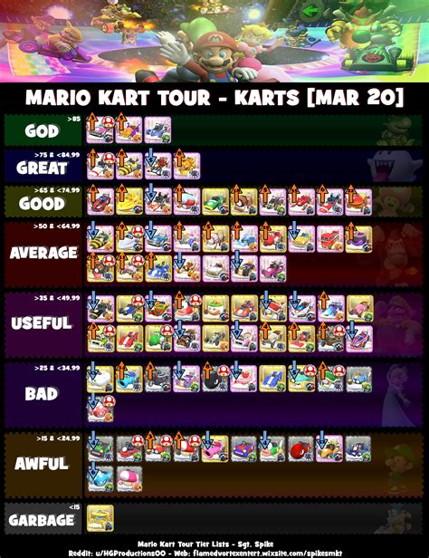 Mario Kart Tour Tier List Best Characters | Hot Sex Picture