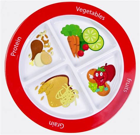 Teaching Healthy Habits to Kids with MyPlate | Healthy Ideas for Kids