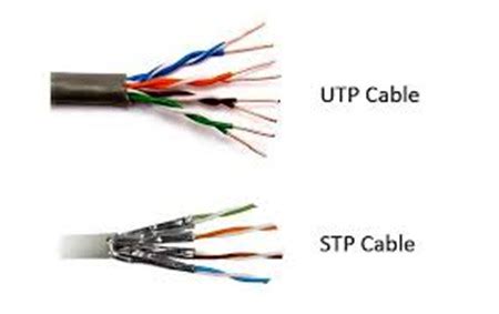 Unshielded Twisted Pair (UTP) is a ubiquitous type of copper cabling