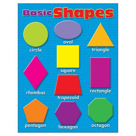 Knowledge Tree | Trend Enterprises Inc. Basic Shapes Learning Chart, 17" x 22"