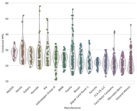 Violin Plot In Python Using Seaborn And Matplotlib | sexiezpix Web Porn