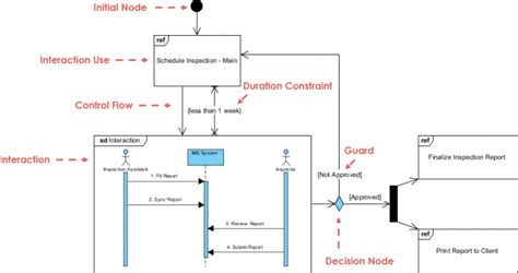 Uml Interaction Overview Diagrams Altova - Riset