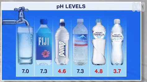 New test results: Bottled water is LESS healthy than tap water | OverSixty