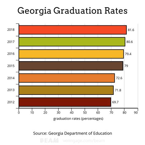 Closing The Gap: How Georgia Plans To Produce More High School Graduates — Part 1 – WABE