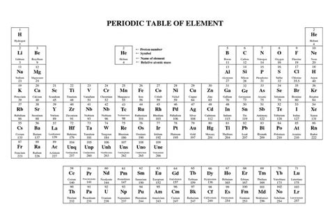 Basic Printable Periodic Table free | Periodic table printable, Periodic table, Worksheets for kids