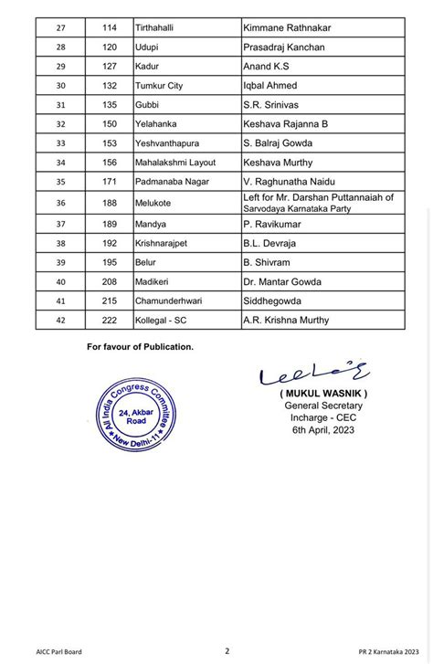 Congress announces second list of 42 candidates for Karnataka Assembly elections - The Hindu