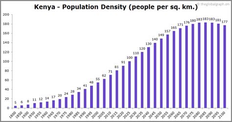 Kenya Population | 2021 | The Global Graph