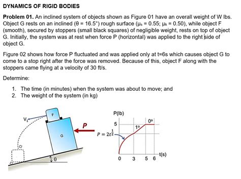 Solved DYNAMICS OF RIGID BODIES Problem 01. An inclined | Chegg.com