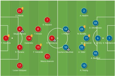 Real Madrid Champions League 2020 Table - Highlights Real Madrid Vs Borussia Moenchengladbach ...