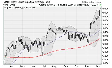 Stock Market Today: Stocks Hit Another Record Amid Eurozone Focus ...