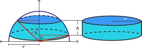 Half Sphere Surface Area