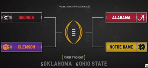 College Football Playoff Selection Committee Unveils First Rankings Of ...