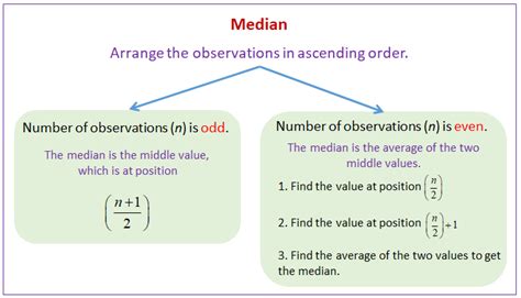 Statistics: Median (video lessons, examples, solutions)