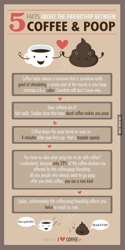 Five Facts About the Unique Relationship Between Coffee and Poop ...