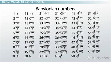 Ancient Number Systems | Types & Symbols - Lesson | Study.com