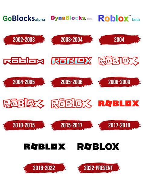 Roblox Logo, symbol, meaning, history, PNG, brand