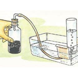 Pneumatic Trough | Physical science activities, Science activities ...