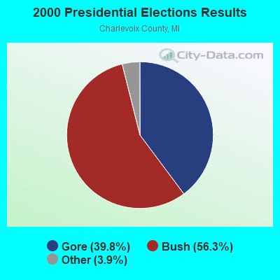 Charlevoix, Michigan (MI 49720) profile: population, maps, real estate, averages, homes ...