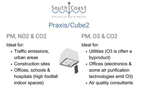 Announcing: Precision indoor & outdoor air quality monitoring in one ...