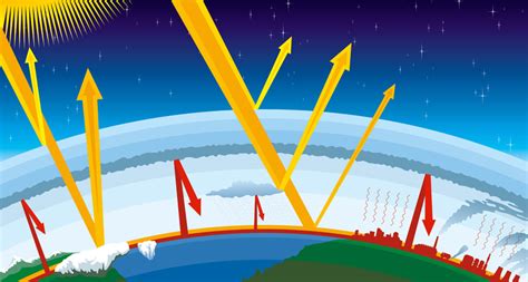 Explainer: Global warming and the greenhouse effect