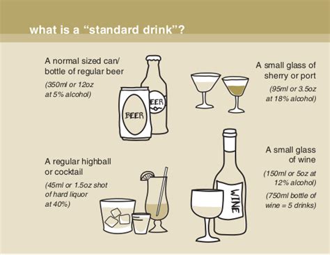 Learn About Alcohol | Here to Help