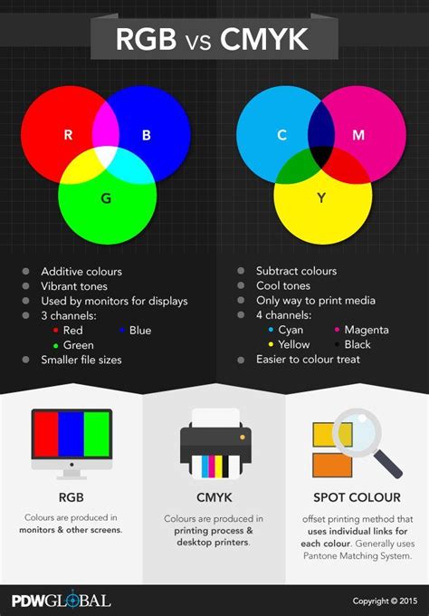 First Class Difference Between Cmyk And Pantone How To Get Colors In Illustrator