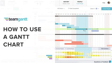 Gantt Chart How To Read - Chart Examples