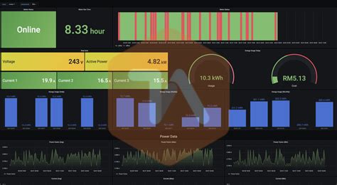 Production Line Monitoring: Real-Time Data Visualization and Analytics ...