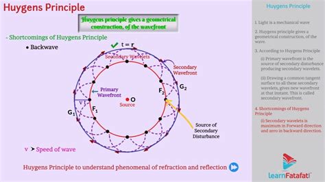 Wave Optics Class 12 Physics - Huygens Principle - YouTube