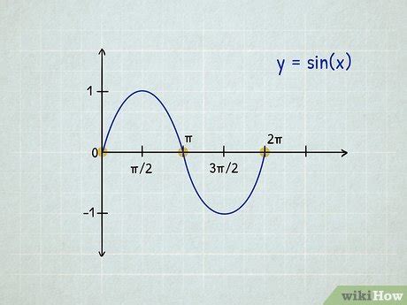 วิธีสร้างกราฟฟังก์ชันไซน์และโคไซน์