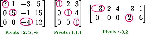 Tests for Positive Definiteness of a Matrix – GaussianWaves