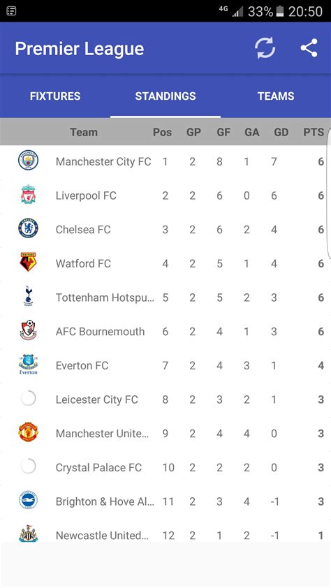 Android İndirme için EPL Standings APK