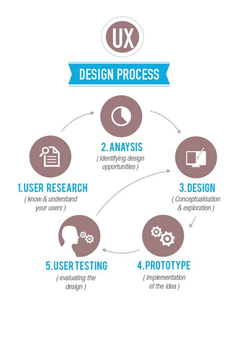 Diferencia Entre User Experience Y User Interface