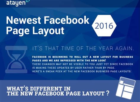 [Infographic] A Look Inside The New Facebook Page Layout - IFRAME APPS