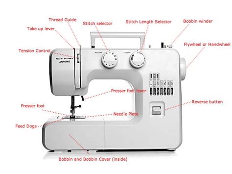 Sewing Machine Parts Harare at Jonathan Hoerner blog