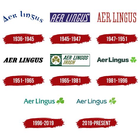 Aer Lingus Logo, symbol, meaning, history, PNG, brand