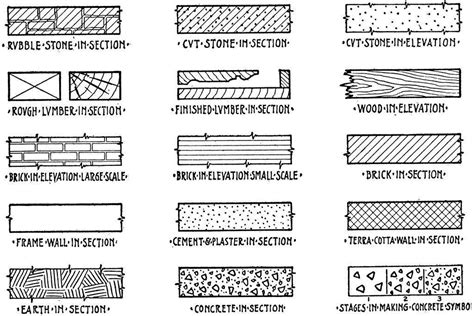 Pin by Brandon Kewson on hardscaping | Landscape architecture drawing ...