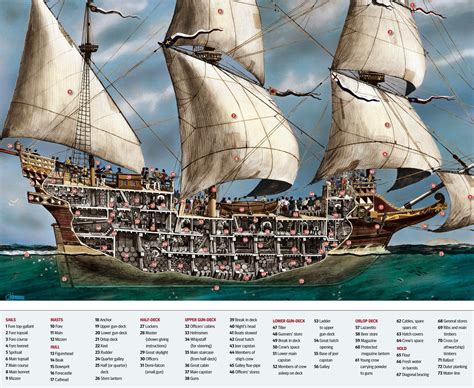 Galeón - ArmadaInvencible.org