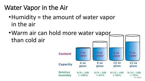 Thursday 4/5/18 Notebook Entry: The graphic below shows different air temperatures and the ...