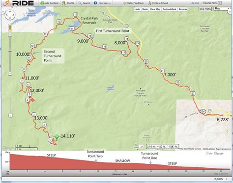 Summit Pikes Peak, Colorado; Tandem, Third Attempt, 14,110 Feet / 4300 ...