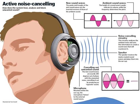 Noise cancelling headphones are more than just good sound - Afdtechtalk