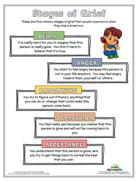 Grief Therapy Worksheets