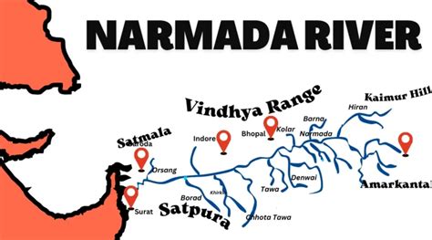 Narmada River System on India Map with Tributaries - Rivers Insight