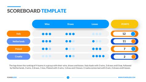 Powerpoint Scoreboard Template