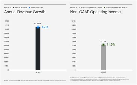 Palantir Stock News / Palantir reports 52% sales growth in first ...