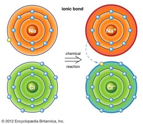 molecule | Definition, Examples, Structures, & Facts | Britannica.com