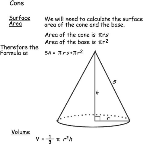 Surface Area Of A Cone Explained