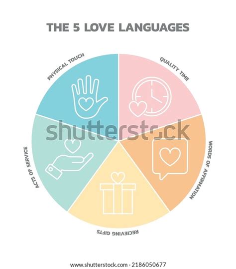 5 Love Languages Physical Touch Quality Stock Vector (Royalty Free) 2186050677 | Shutterstock